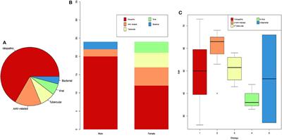 Hypertrophic Pachymeningitis in a Southern Chinese Population: A Retrospective Study